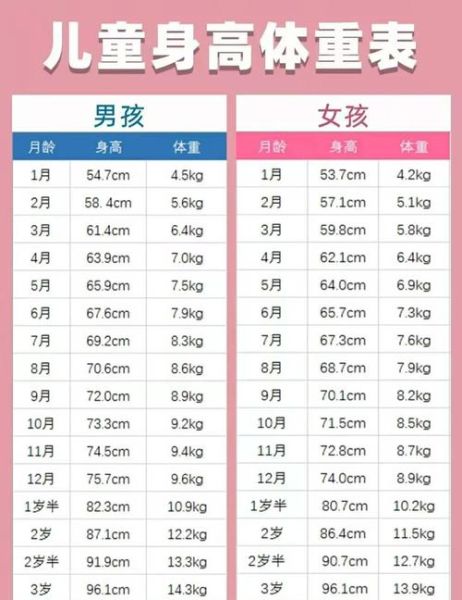 1岁宝宝身高体重标准表_1岁宝宝发育正常吗