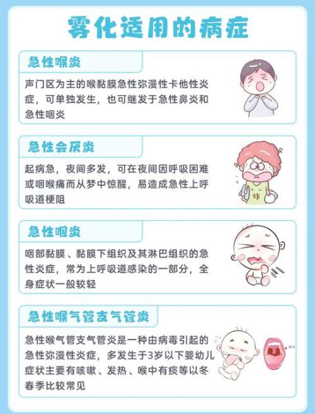 宝宝咳嗽做雾化效果好吗_雾化治疗安全吗