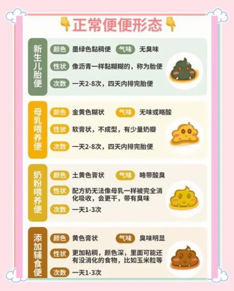 三个月宝宝大便酸臭正常吗_三个月宝宝大便酸臭怎么办