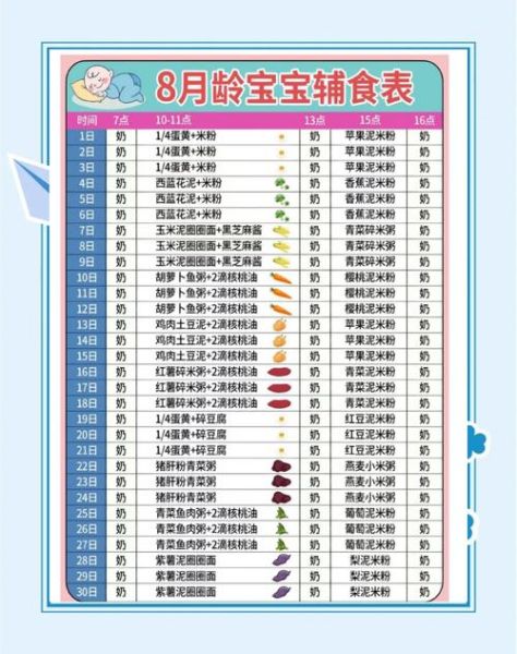 8个月宝宝辅食添加顺序_8个月宝宝辅食吃什么好