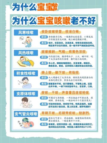 宝宝咳嗽咳不出来怎么办_宝宝喉咙有痰咳不出怎么缓解