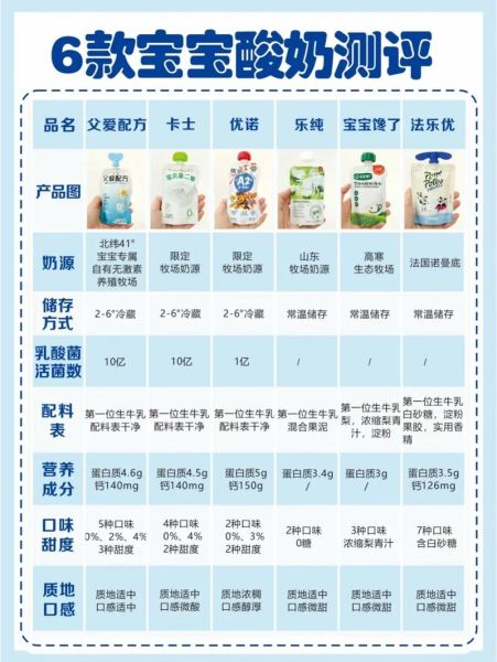 九个月宝宝能不能喝酸奶_酸奶多大可以喝