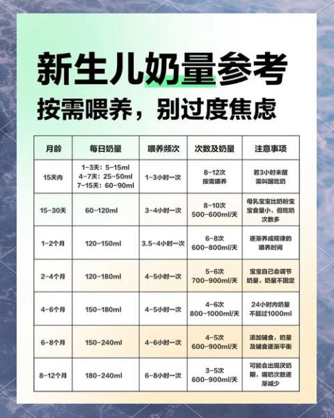 1月龄宝宝奶量标准_母乳和配方奶各吃多少