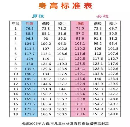 两岁女宝宝身高体重标准_正常范围是多少