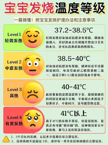 3个月宝宝发烧怎么办_体温多少算高烧