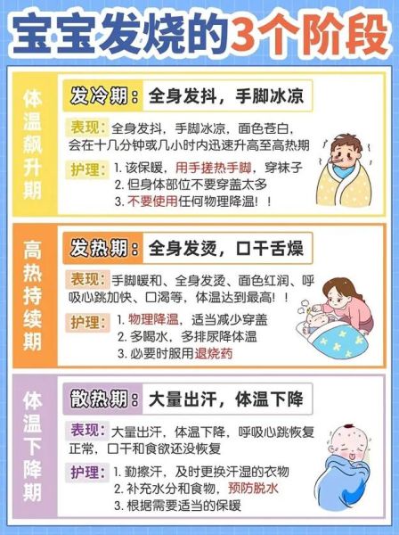 3个月宝宝发烧怎么办_体温多少算高烧