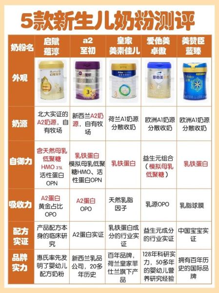 宝宝吃什么奶粉好_如何挑选适合宝宝的奶粉