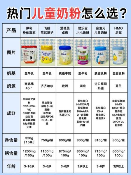 宝宝吃什么奶粉好_如何挑选适合宝宝的奶粉
