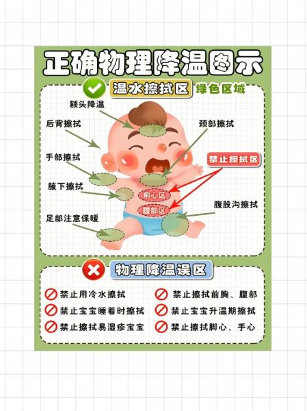 宝宝发烧39度多怎么办_如何物理降温