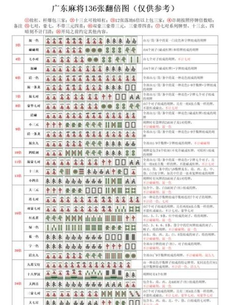 打麻将图片大全_怎么快速识别牌型