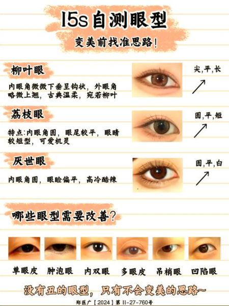眼型大全名称及图片_如何判断自己属于哪种眼型