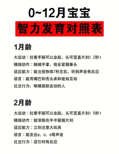 四个月宝宝智力表现_如何科学促进发育