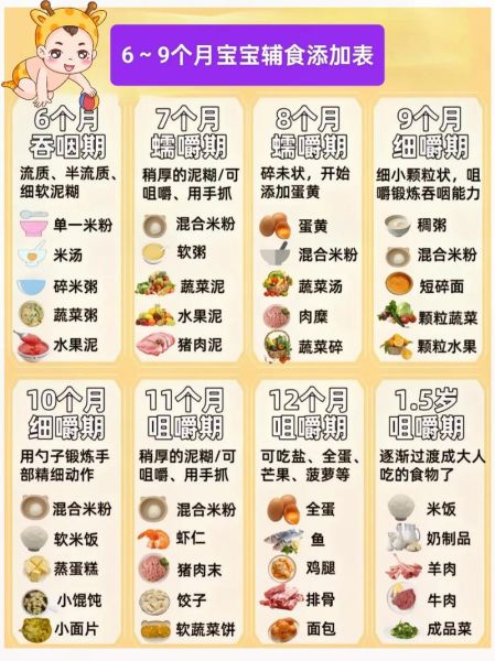 9到10个月宝宝辅食吃什么_辅食添加顺序