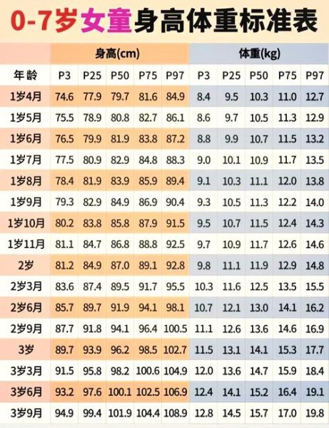 2周岁男宝宝身高体重标准_发育迟缓怎么办