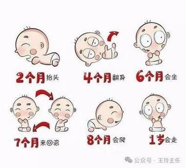 宝宝脑瘫早期症状有哪些_八个动作筛查图怎么看