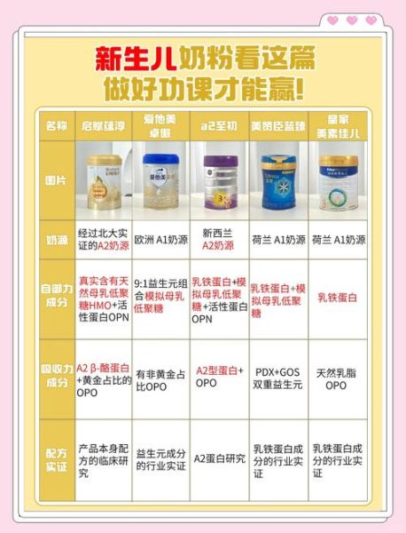 宝宝贫血喝什么奶粉好_贫血宝宝奶粉怎么选
