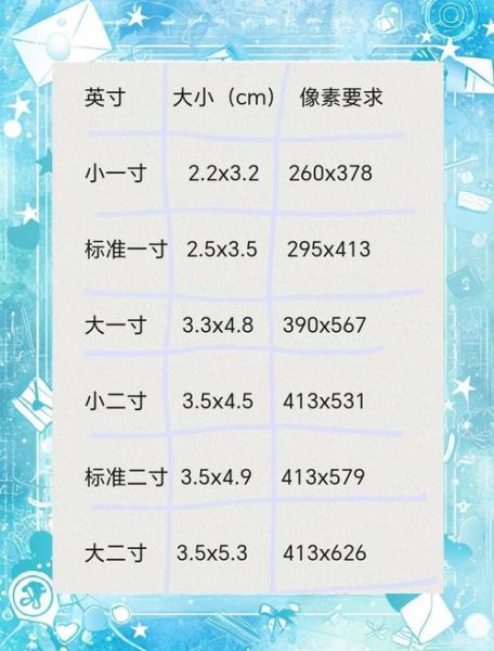 证件图片大全_证件照尺寸规格有哪些