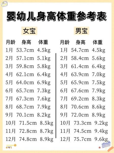 7个月宝宝身高体重标准表_正常范围是多少