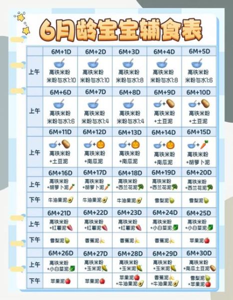 宝宝几个月可以吃辅食_辅食添加时间表