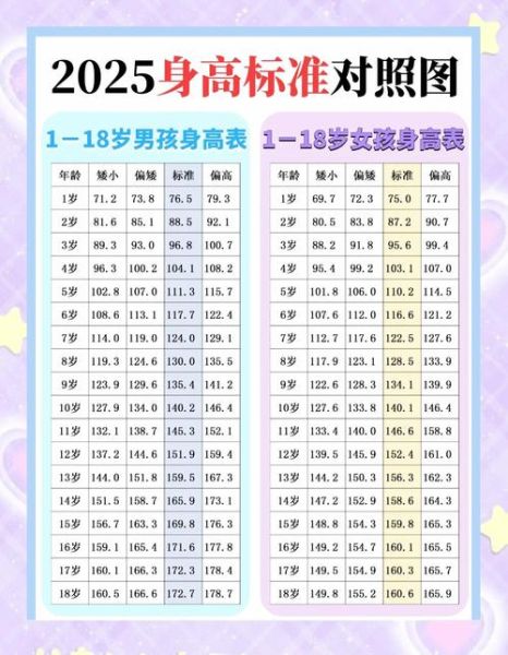 两岁男宝宝身高体重标准_正常范围是多少