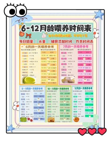 宝宝几个月可以吃辅食_辅食添加时间表