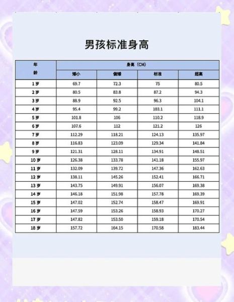 两岁男宝宝身高体重标准_正常范围是多少