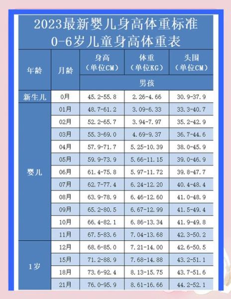 女宝宝三个月身高标准_三个月女宝宝身高正常范围