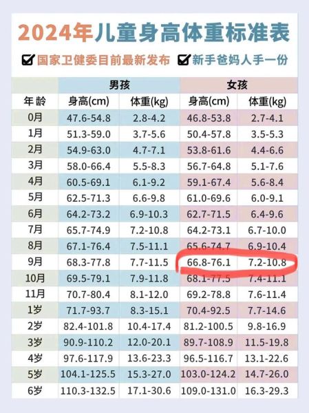 宝宝生长发育对照表怎么看_宝宝身高体重标准是多少