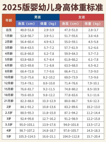 宝宝生长发育对照表怎么看_宝宝身高体重标准是多少