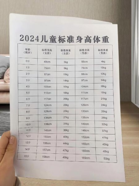 九个月宝宝身高体重标准_正常范围是多少