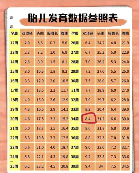 34周宝宝有多重_正常体重范围是多少