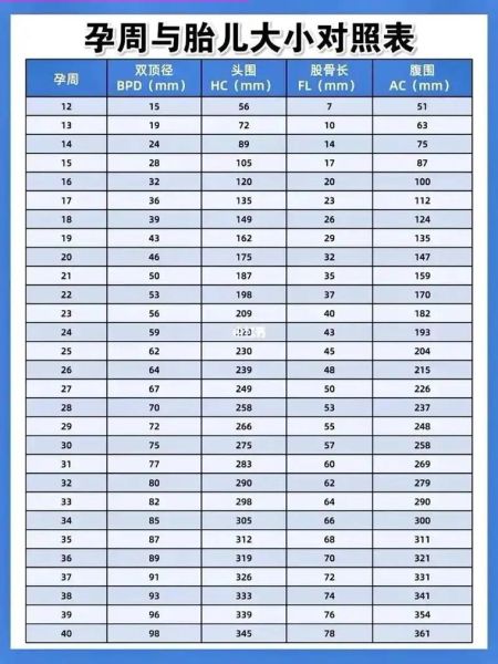 34周宝宝有多重_正常体重范围是多少