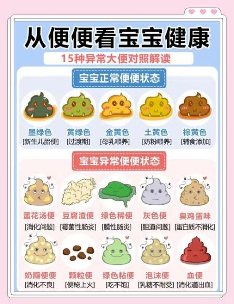 两个月宝宝大便拉丝正常吗_大便拉丝有黏液怎么办