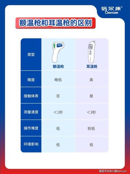 宝宝额温多少算发烧_额温枪怎么测最准