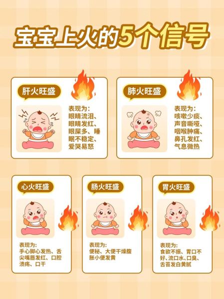 宝宝上火症状有哪些_如何判断宝宝上火了