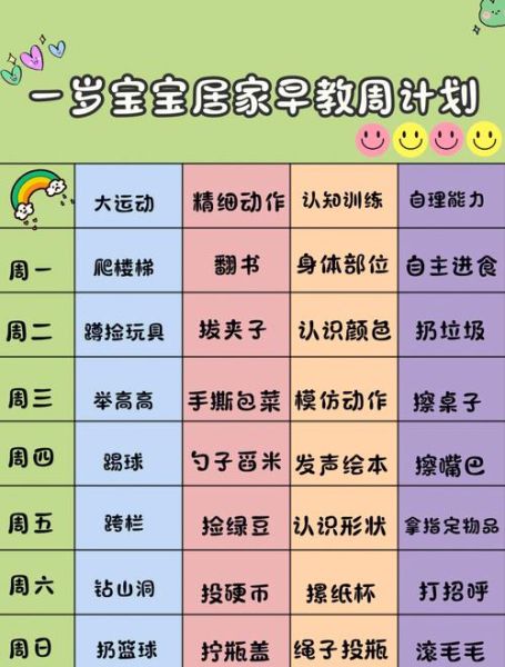 1岁宝宝怎么教育_早教方法有哪些