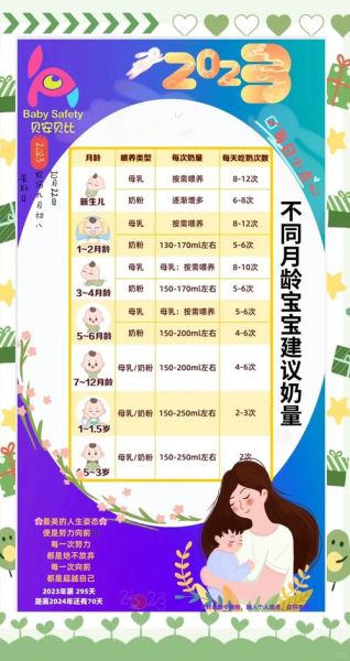 3个月宝宝奶量标准_如何哄睡不哭闹