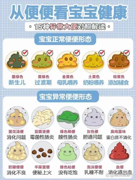 宝宝大便酸臭味是什么原因_母乳喂养与奶粉喂养差异