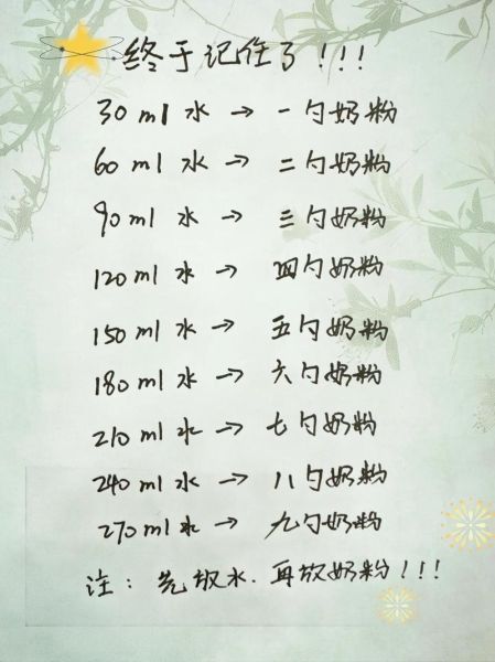 宝宝喝奶粉上火怎么办_奶粉冲调比例是多少