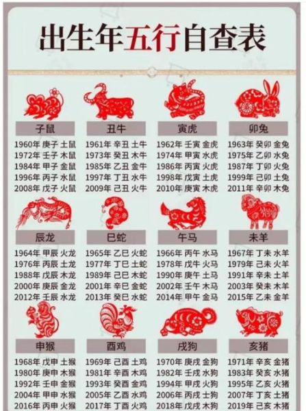 宝宝起名五行缺什么_生辰八字怎么算