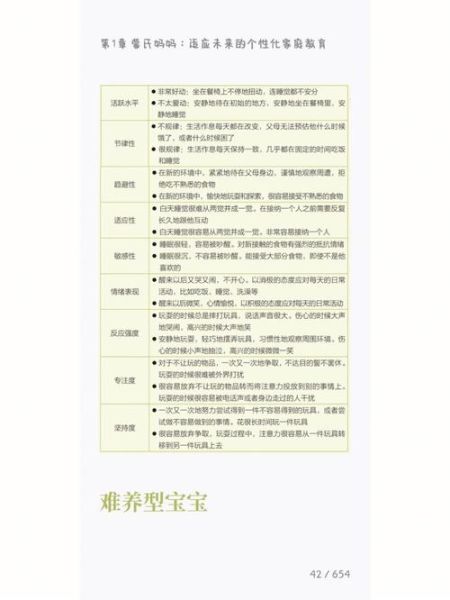 高需求宝宝怎么带_高需求宝宝睡眠训练