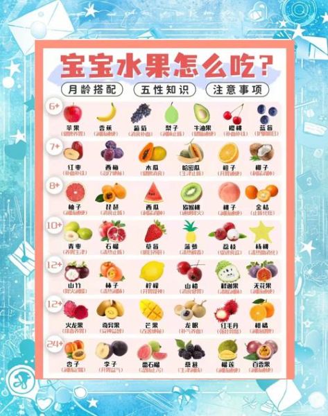 六个月宝宝能吃什么水果_如何添加最安全
