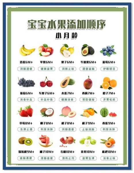 六个月宝宝能吃什么水果_如何添加最安全