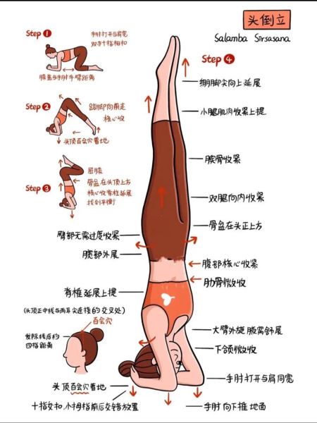 倒立图片大全_如何正确练习倒立