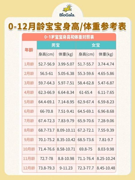 宝宝周岁身高体重标准_一岁宝宝发育正常吗