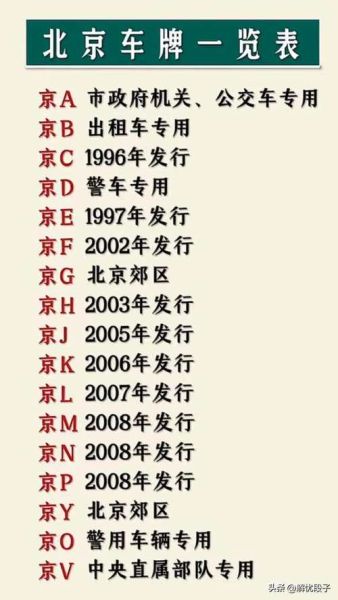 车牌图片大全_如何快速识别各地车牌