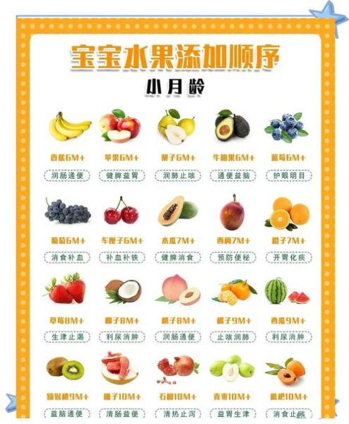 七个月宝宝水果怎么吃_七个月宝宝能吃什么水果