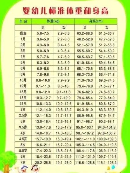 宝宝身高体重不达标怎么办_生长曲线怎么看