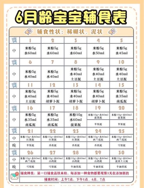 六个月宝宝辅食食谱图_辅食添加顺序