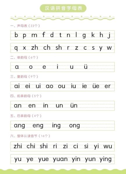 宝宝拼音怎么学_宝宝拼音先学声母还是韵母